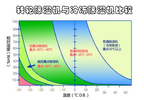 转轮麻豆视频黄网站与冷冻麻豆视频黄网站比较