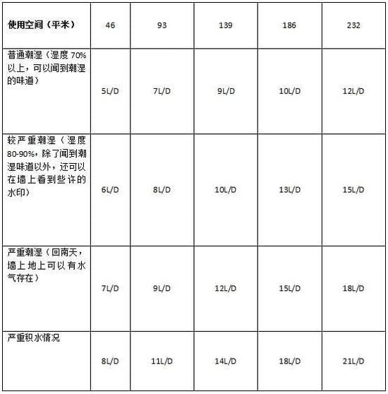 麻豆视频黄网站加湿器的原理是什么，南北差异应该买哪个？