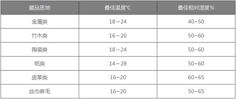 麻豆APP官网恒温恒湿机