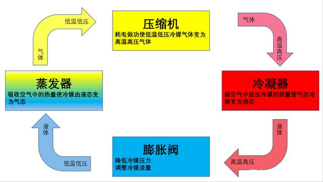 转轮麻豆视频黄网站制冷原理