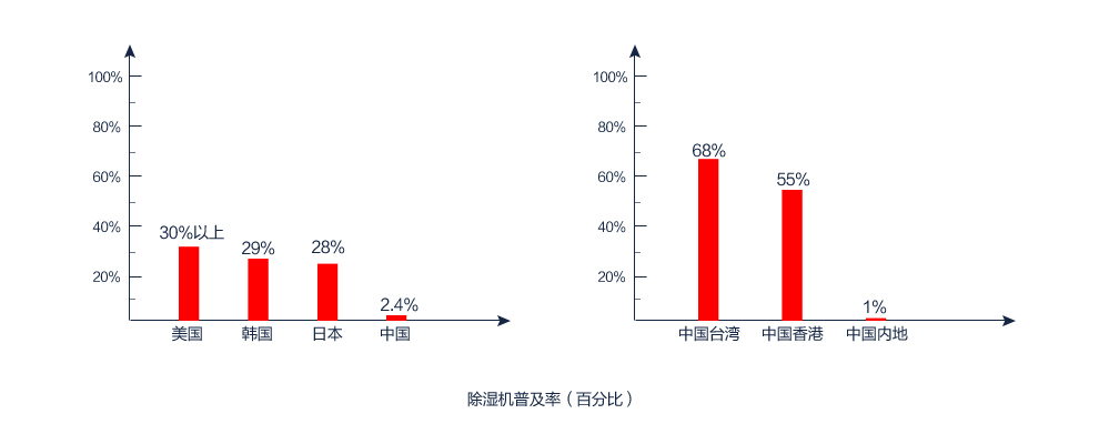 麻豆视频黄网站普及率（百分百）