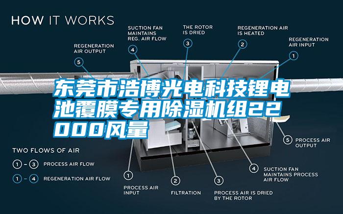东莞市浩博光电科技锂电池覆膜专用麻豆视频黄网站组22000风量