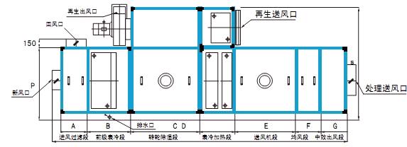 转轮麻豆视频黄网站功能段