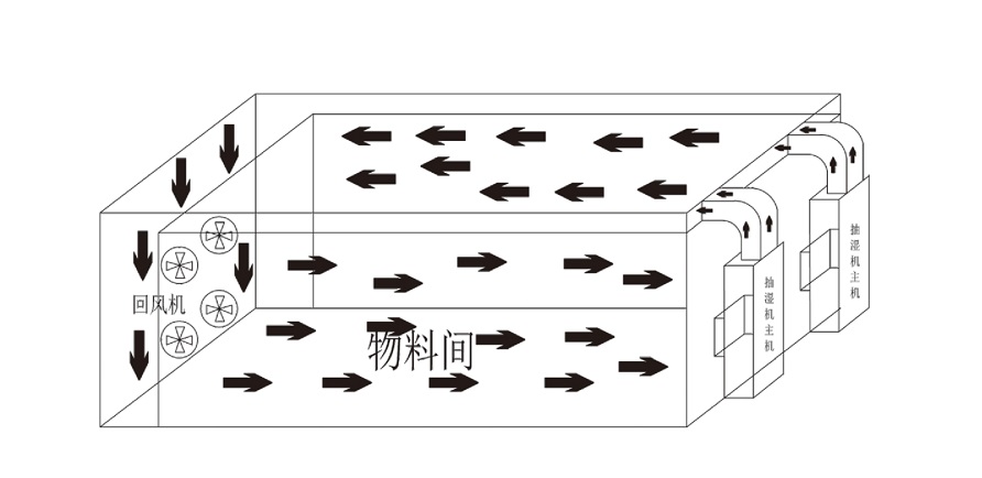 麻豆APP官网烘干机