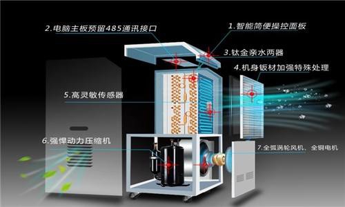 什么因素决定了除湿器的工作效率？