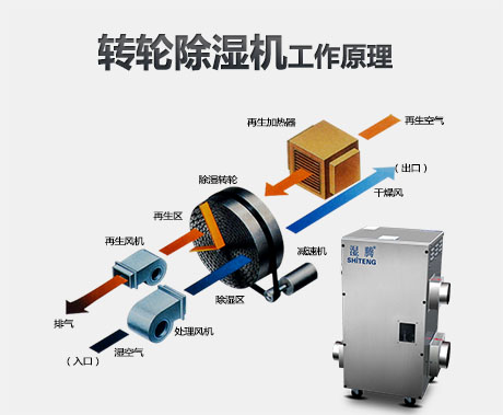 工业麻豆视频黄网站厂家