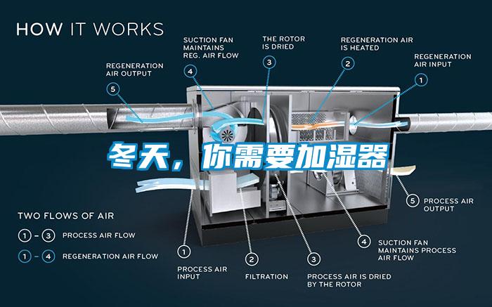 冬天，你需要加湿器