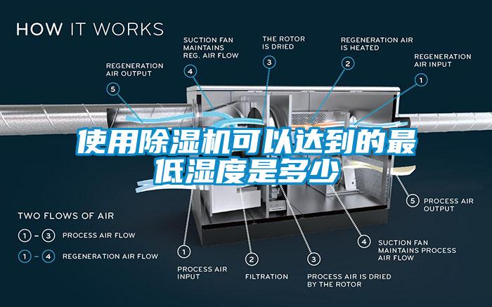 使用麻豆视频黄网站可以达到的最低湿度是多少