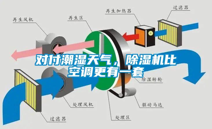 对付潮湿天气，麻豆视频黄网站比空调更有一套