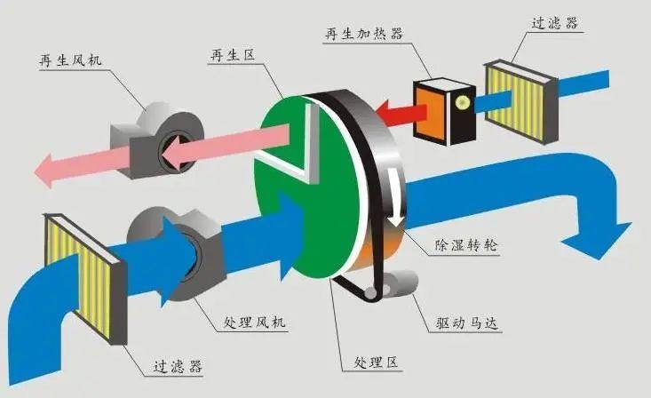 呼吸无忧，怎会少了空气净化器