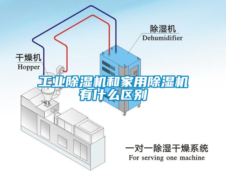 工业麻豆视频黄网站和家用麻豆视频黄网站有什么区别