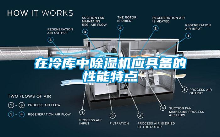 在冷库中麻豆视频黄网站应具备的性能特点