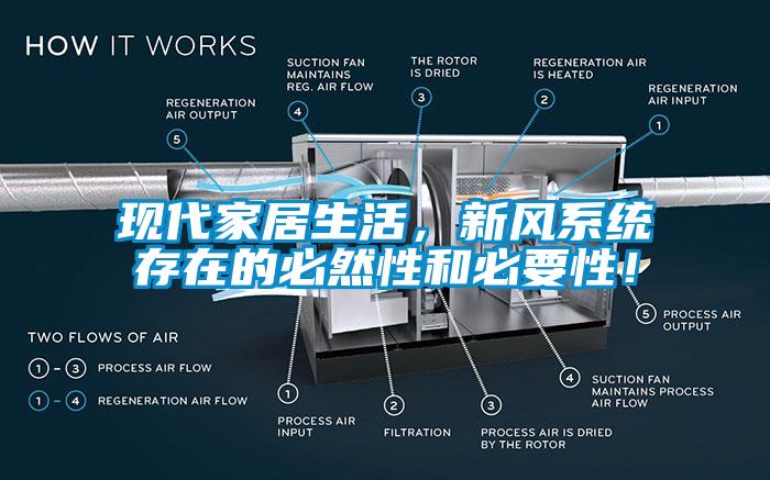 现代家居生活，新风系统存在的必然性和必要性！