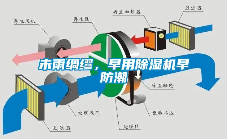 未雨绸缪，早用麻豆视频黄网站早防潮