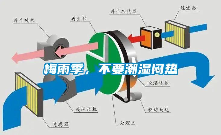 梅雨季，不要潮湿闷热