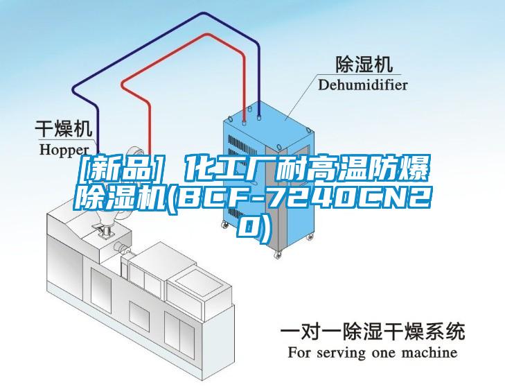 [新品] 化工厂耐高温防爆麻豆视频黄网站(BCF-7240CN20)