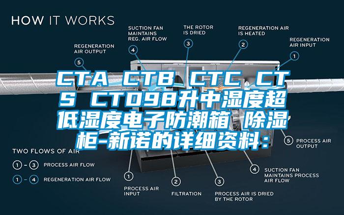 CTA CTB CTC CTS CTD98升中湿度超低湿度电子防潮箱 除湿柜-新诺的详细资料：