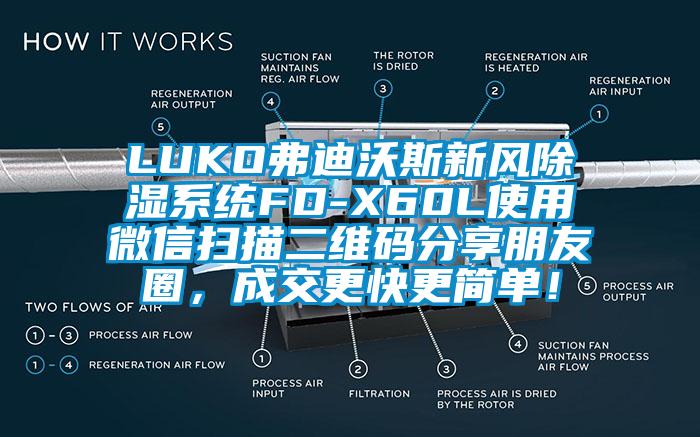 LUKO弗迪沃斯新风除湿系统FD-X60L使用微信扫描二维码分享朋友圈，成交更快更简单！