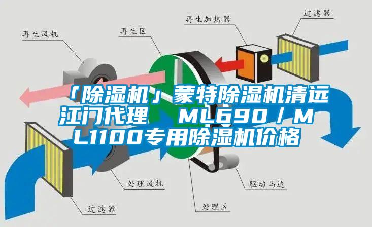 「麻豆视频黄网站」蒙特麻豆视频黄网站清远江门代理  ML690／ML1100专用麻豆视频黄网站价格