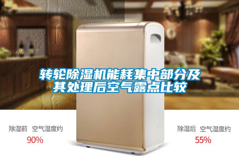 转轮麻豆视频黄网站能耗集中部分及其处理后空气露点比较