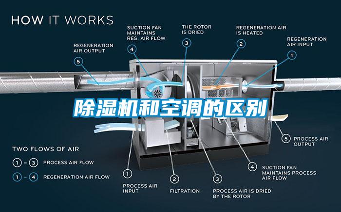 麻豆视频黄网站和空调的区别