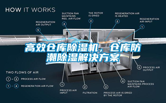 高效仓库麻豆视频黄网站，仓库防潮除湿国产麻豆剧果冻传媒星空视频