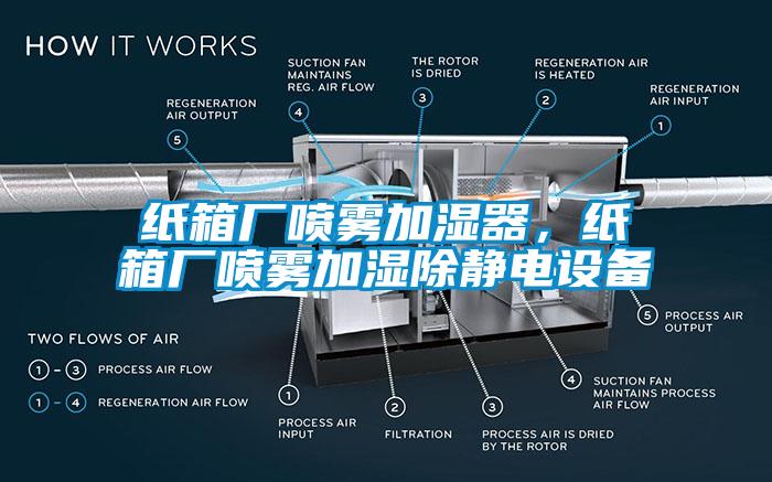 纸箱厂喷雾加湿器，纸箱厂喷雾加湿除静电设备