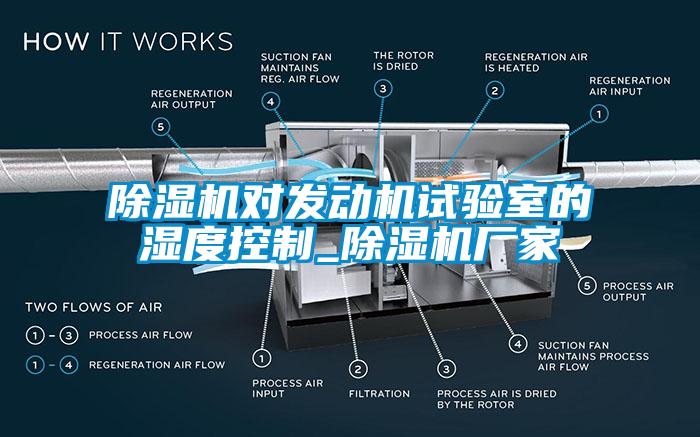 麻豆视频黄网站对发动机试验室的湿度控制_麻豆视频黄网站厂家