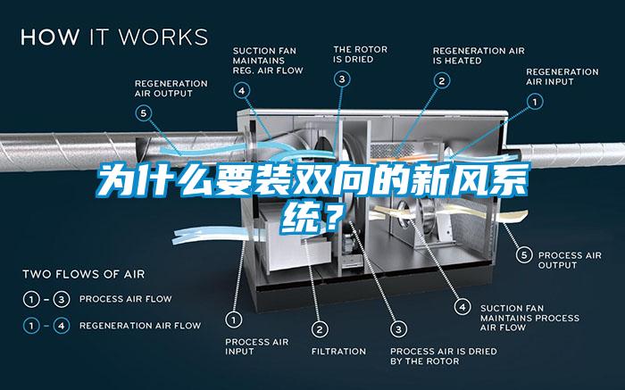 为什么要装双向的新风系统？