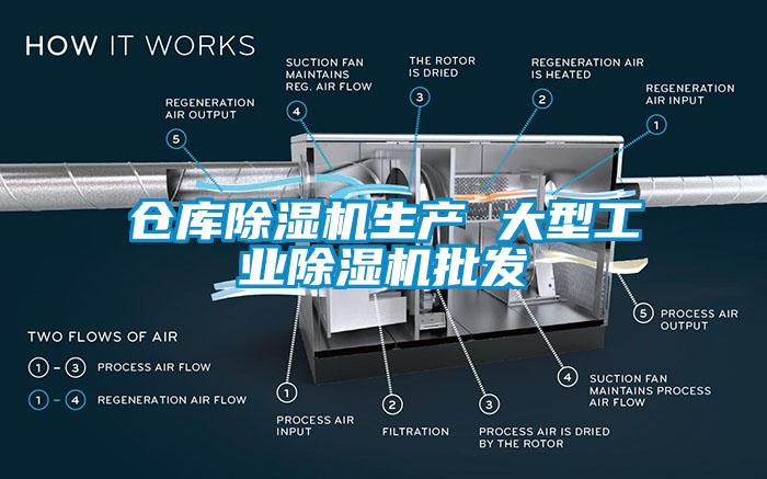 仓库麻豆视频黄网站生产 大型工业麻豆视频黄网站批发