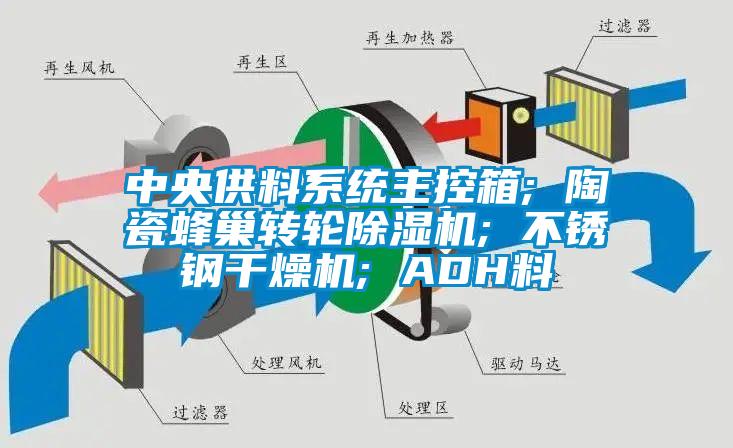 中央供料系统主控箱; 陶瓷蜂巢转轮麻豆视频黄网站; 不锈钢干燥机; ADH料