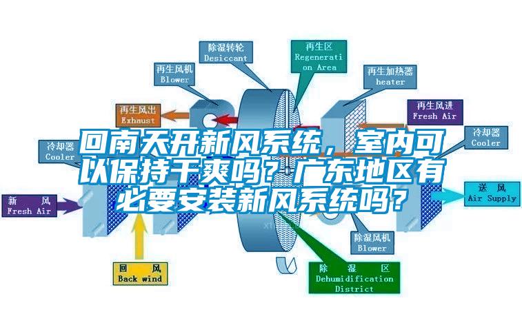 回南天开新风系统，室内可以保持干爽吗？广东地区有必要安装新风系统吗？