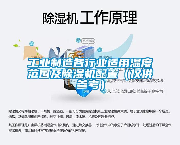工业制造各行业适用湿度范围及麻豆视频黄网站配置（仅供参考）