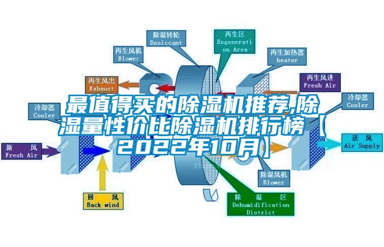 最值得买的麻豆视频黄网站推荐,除湿量性价比麻豆视频黄网站排行榜【2022年10月】
