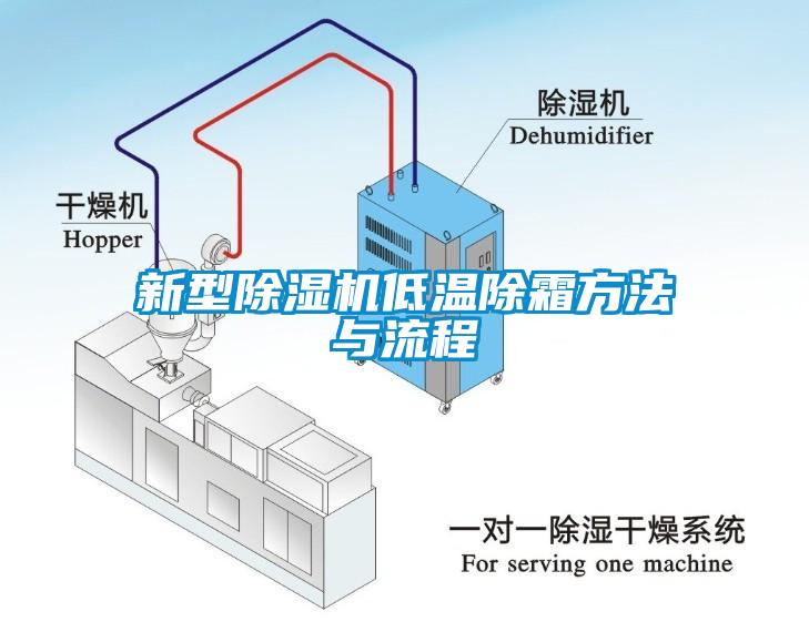 新型麻豆视频黄网站低温除霜方法与流程