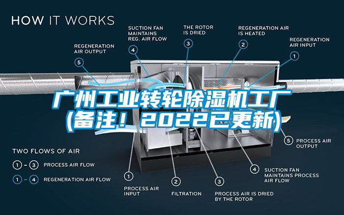 广州工业转轮麻豆视频黄网站工厂(备注！2022已更新)