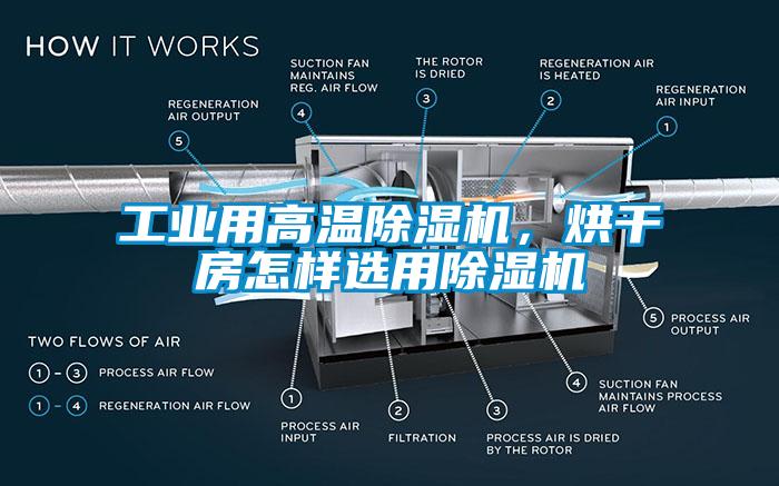 工业用高温麻豆视频黄网站，烘干房怎样选用麻豆视频黄网站