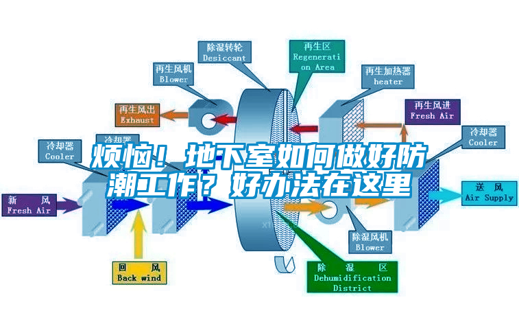 烦恼！地下室如何做好防潮工作？好办法在这里