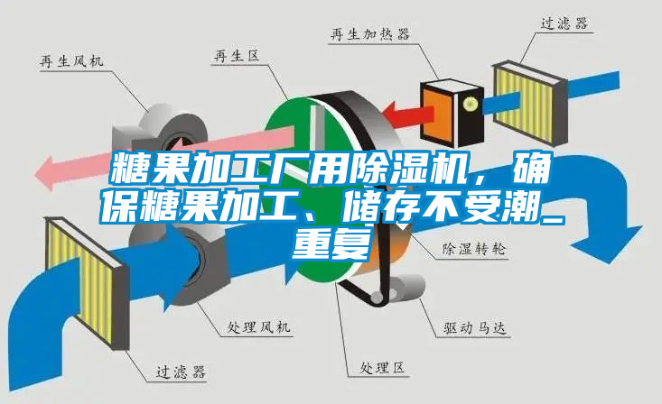 糖果加工厂用麻豆视频黄网站，确保糖果加工、储存不受潮_重复