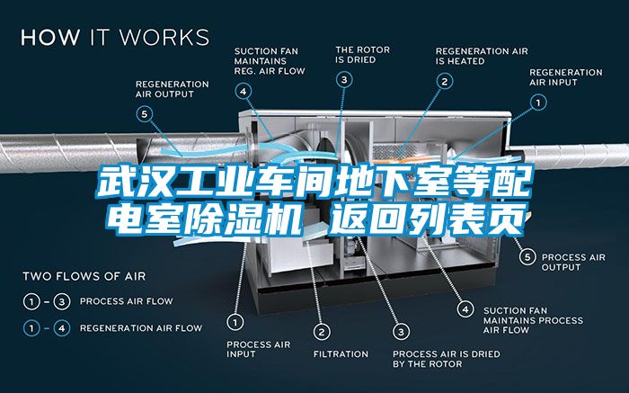 武汉工业车间地下室等配电室麻豆视频黄网站 返回列表页
