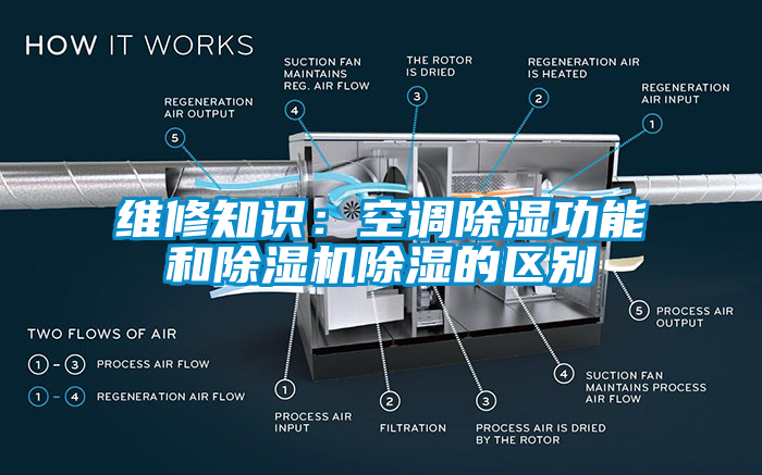 维修知识：空调除湿功能和麻豆视频黄网站除湿的区别