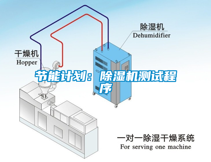 节能计划：麻豆视频黄网站测试程序