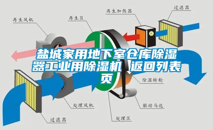 盐城家用地下室仓库除湿器工业用麻豆视频黄网站 返回列表页
