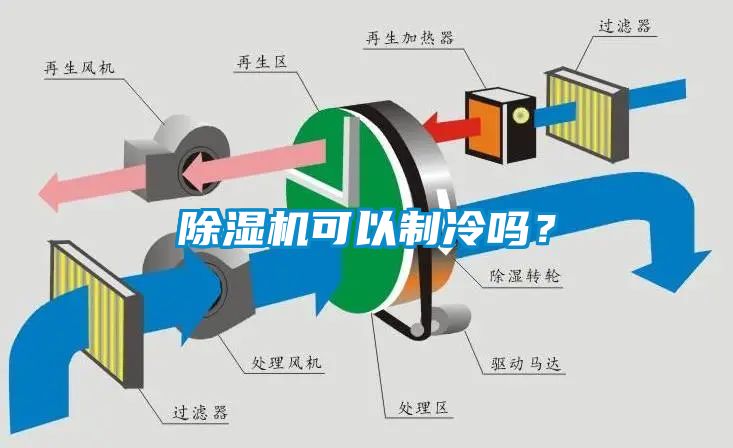 麻豆视频黄网站可以制冷吗？