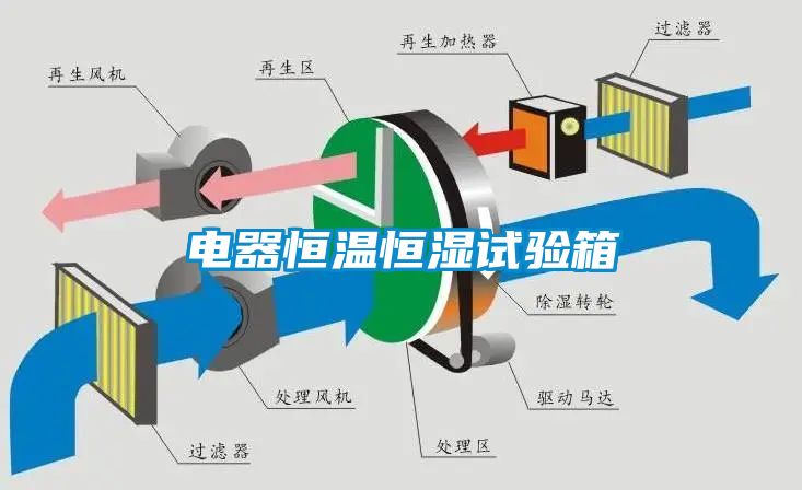电器恒温恒湿试验箱