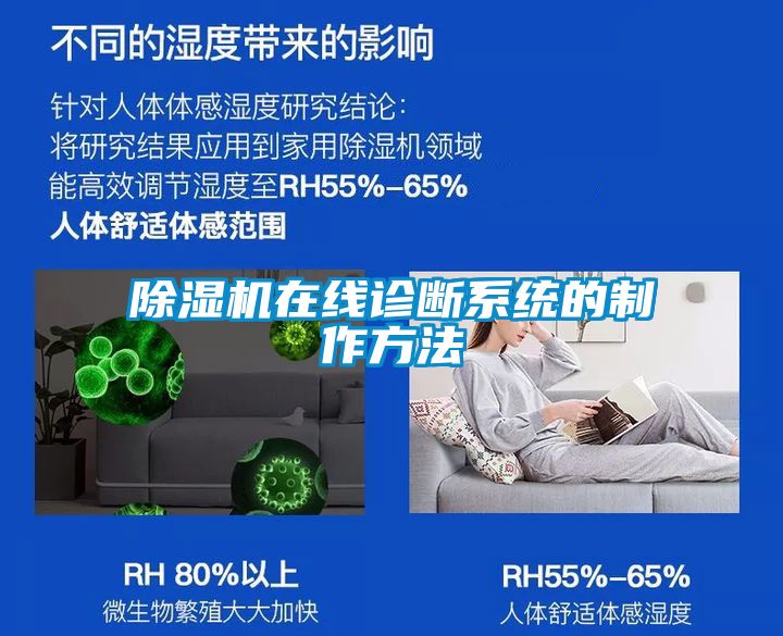 麻豆视频黄网站在线诊断系统的制作方法