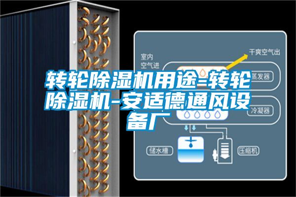 转轮麻豆视频黄网站用途-转轮麻豆视频黄网站-安适德通风设备厂