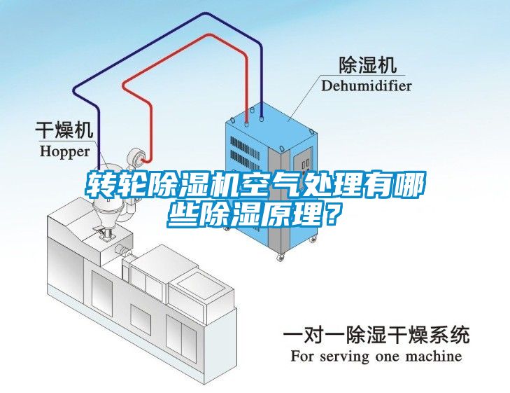 转轮麻豆视频黄网站空气处理有哪些除湿原理？