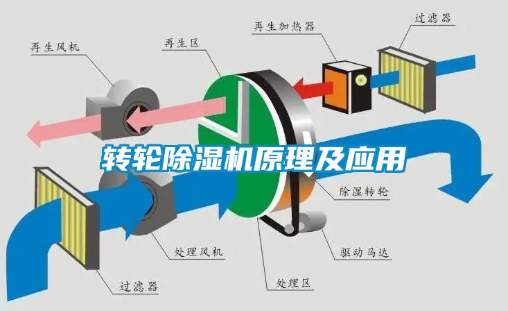 转轮麻豆视频黄网站原理及应用