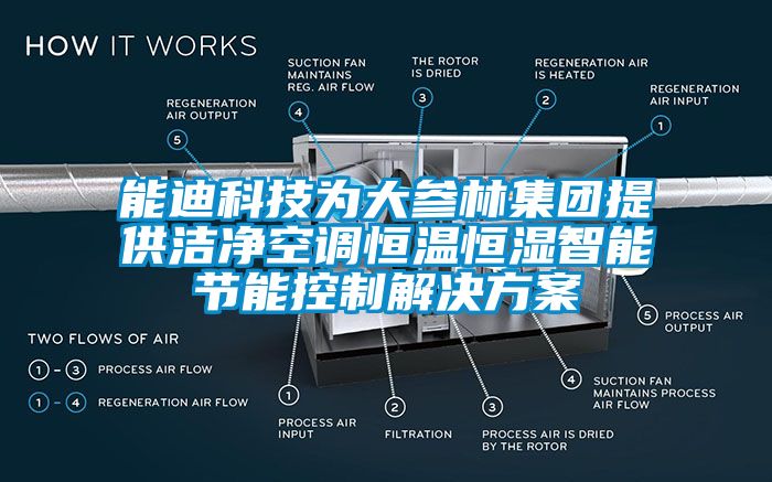 能迪科技为大参林集团提供洁净空调恒温恒湿智能节能控制国产麻豆剧果冻传媒星空视频